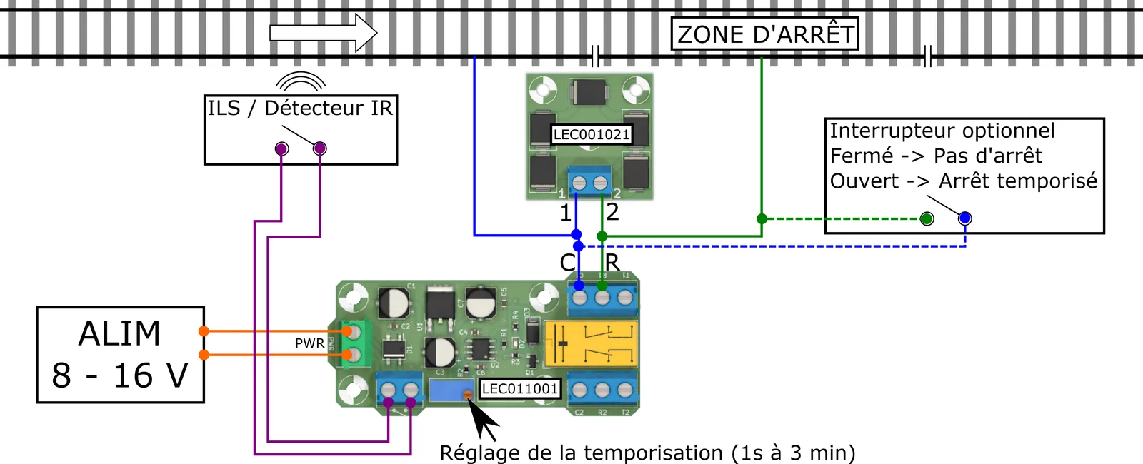 Arrêt temporisé automatique en gare sur un réseau DCC