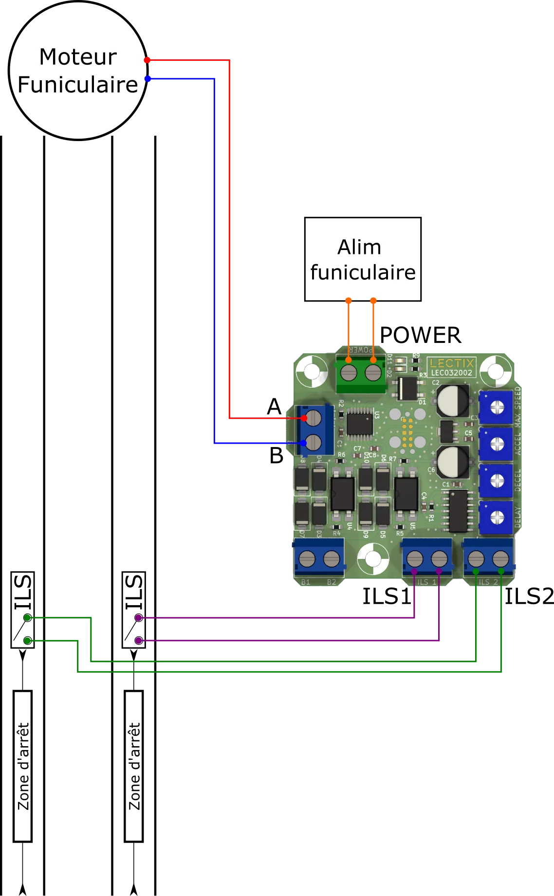 Câblage du module pour un funiculaire