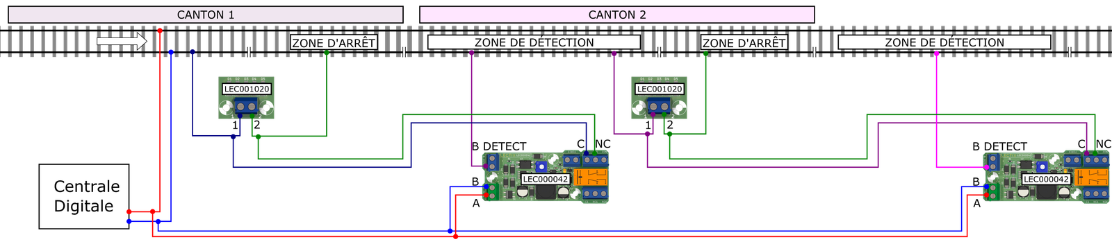 Schéma d’un cantonnement DCC simple