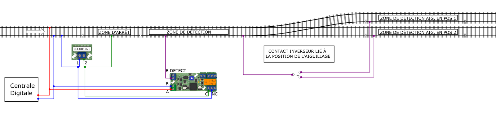 Aiguillage placé à l’entrée d’une zone de détection