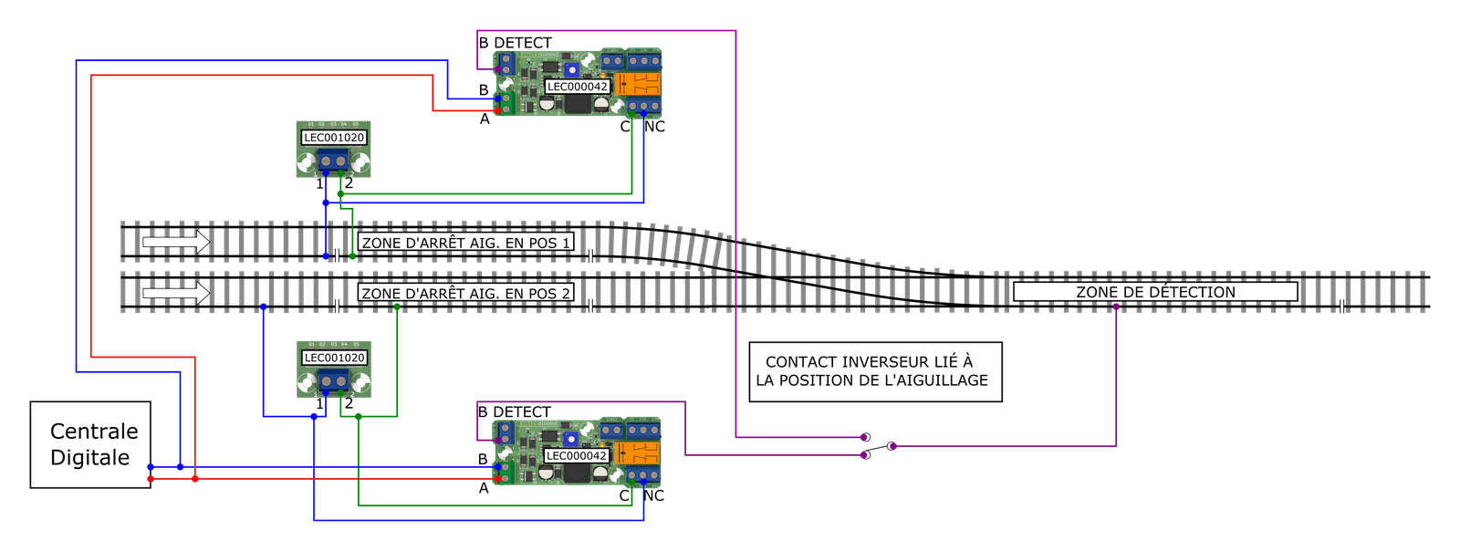 Aiguillage placé à la sortie d’une zone de détection