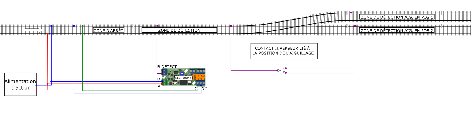 Aiguillage à l’entrée d’une zone analogique
