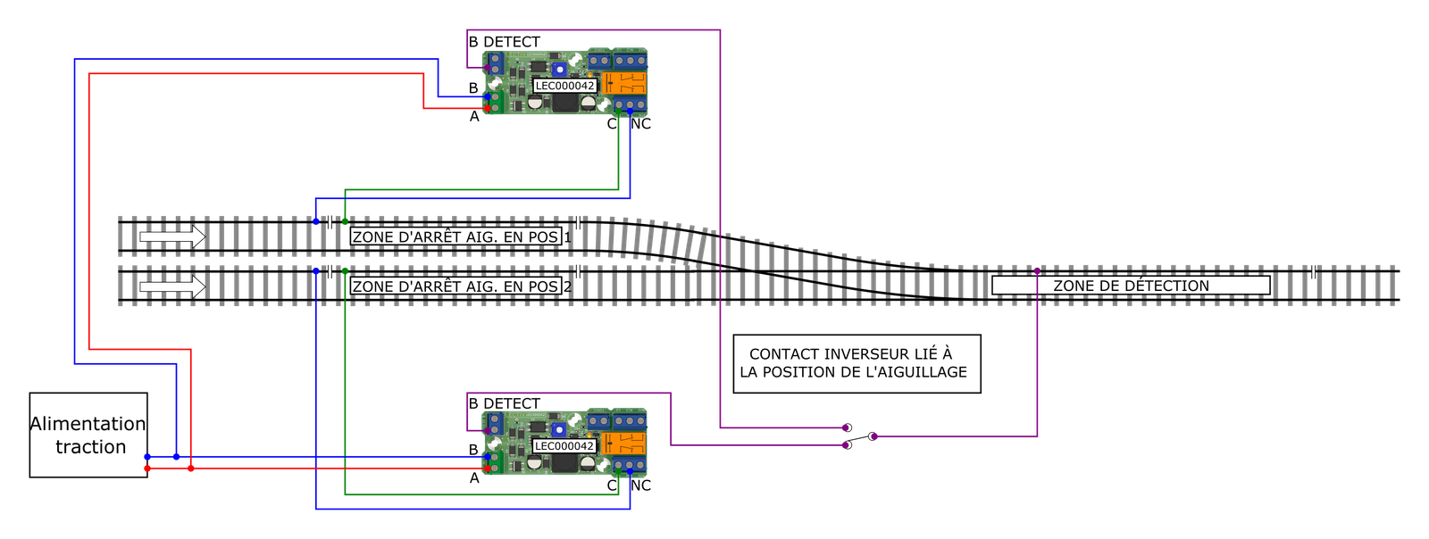 Aiguillage à la sortie d’une zone analogique
