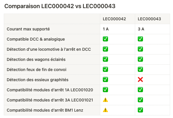 Tableau comparatif des détecteurs d’occupation LECTIX