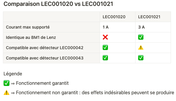 Comparatif des modules de freinage LECTIX