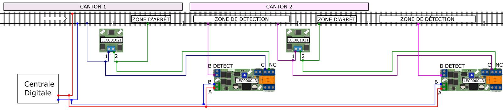 Schéma d’un cantonnement DCC simple