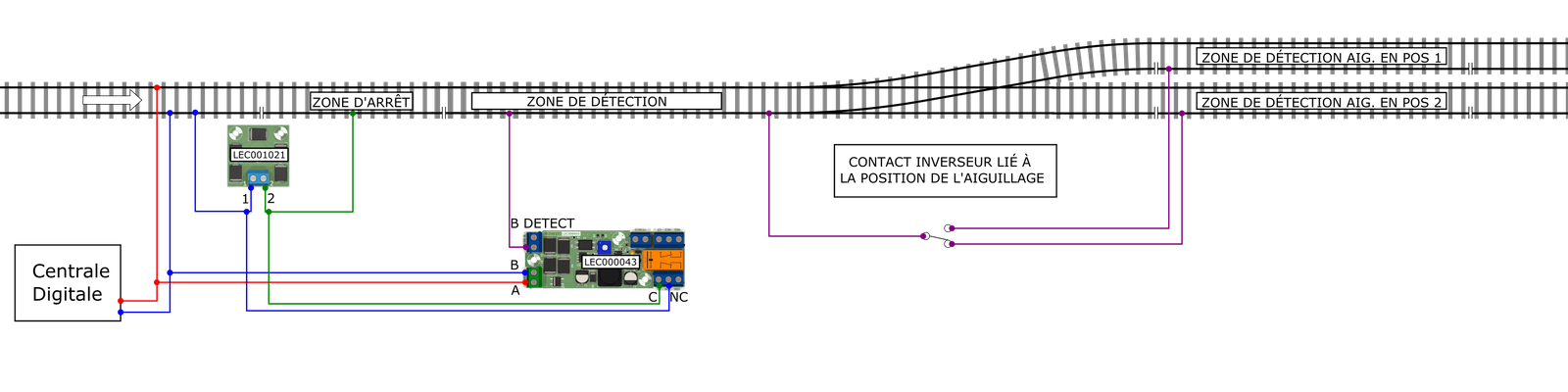 Aiguillage placé à l’entrée d’une zone de détection
