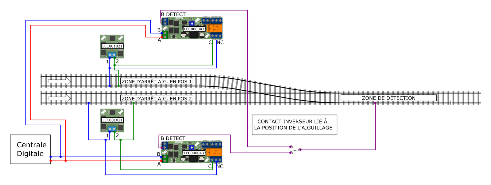Aiguillage placé à la sortie d’une zone de détection
