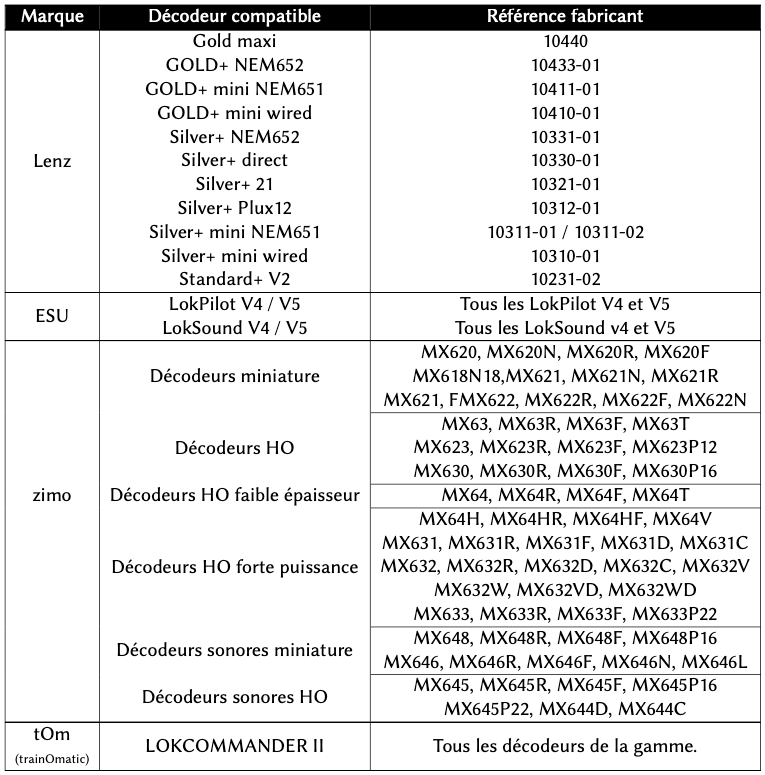 Liste indicative de décodeurs compatibles ABC