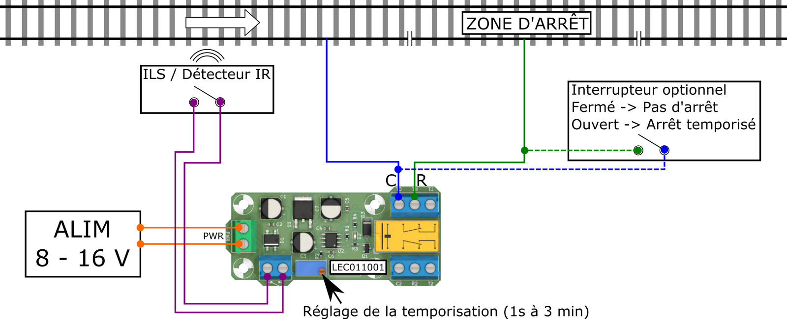 Arrêt temporisé automatique sur un réseau analogique